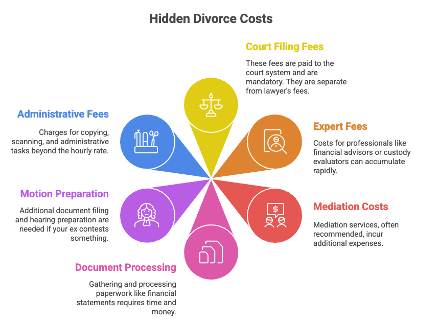 Hidden-Divorce-Costs