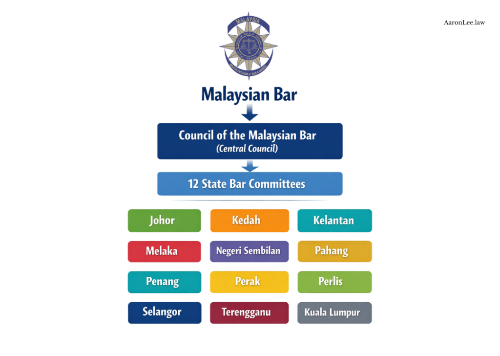 what-is-penang-bar-lawyer