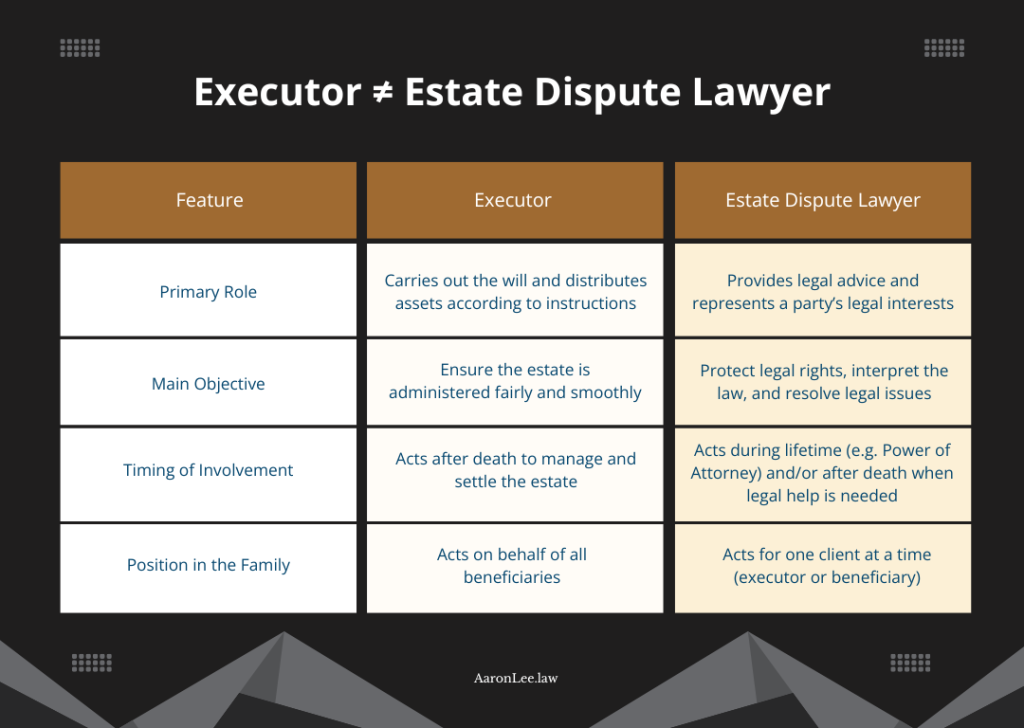 differences-between-executor-and-estate-dispute-lawyer